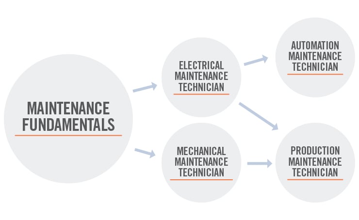 tu-career-pathway-maintenance-740x454.jpg