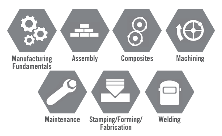 tu-career-pathway-manufacturing-fundamentals_740x454.png