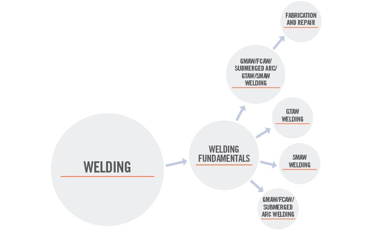 tu-career-pathway-welding-740x454.jpg